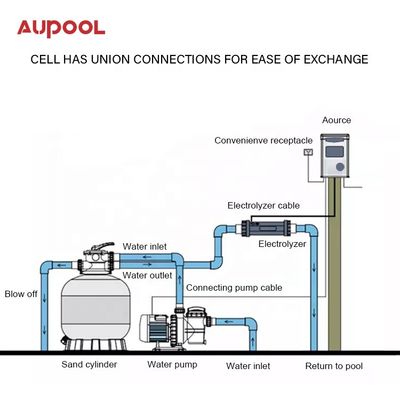 プール水処理のための塩塩素発電機