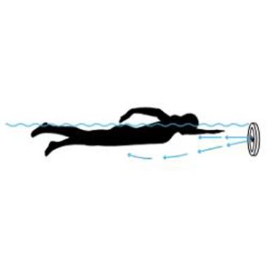 250mm 浸水深 壁掛け フィットネス サーフ インフィニティプール用 ラミナーフロープロペラ